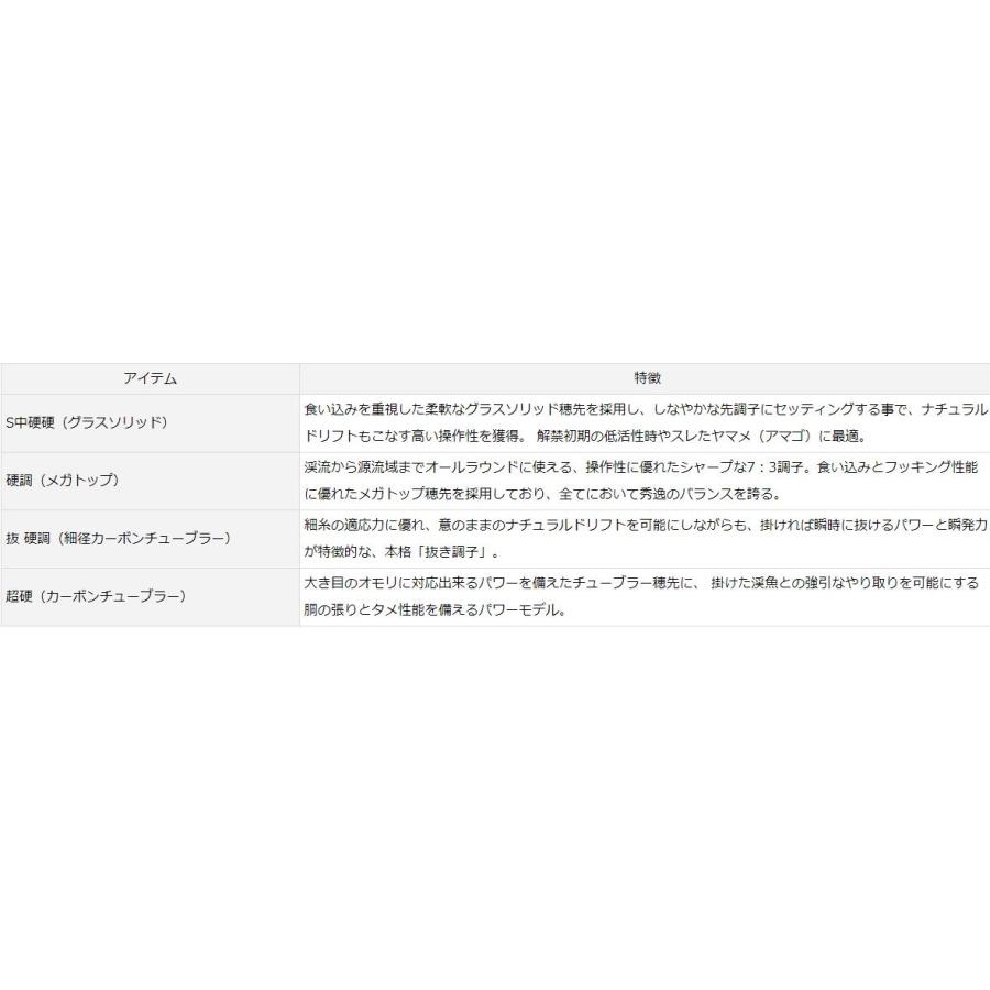 DAIWA(釣り) ダイワ 春渓 中硬硬 61M・V / 渓流竿 : つり具の DAIWA(釣り) ダイワ 春渓 中硬硬 61M・V / 渓流竿 : つり具の