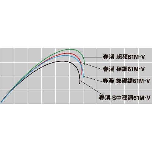 DAIWA(釣り) ダイワ 春渓 中硬硬 61M・V / 渓流竿 : つり具の DAIWA(釣り) ダイワ 春渓 中硬硬 61M・V / 渓流竿 : つり具の