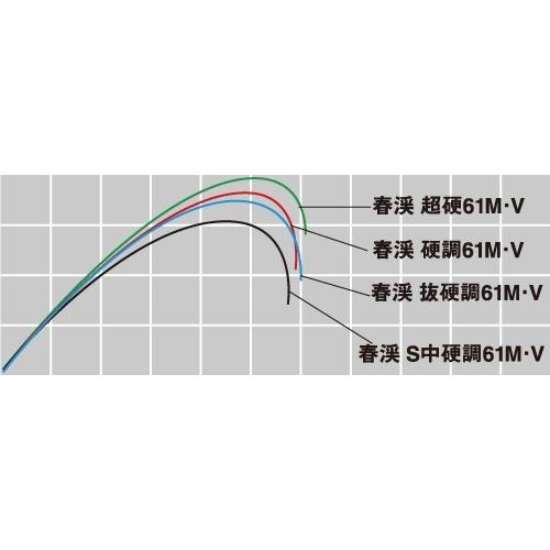 DAIWA(釣り) ダイワ 春渓 抜硬調 61M・V / 渓流 竿 : つり具の DAIWA(釣り) ダイワ 春渓 抜硬調 61M・V / 渓流 竿 : つり具の