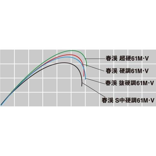 ダイワ 春渓 抜硬調 61M・V / 渓流 竿｜zeniya-tsurigu｜03