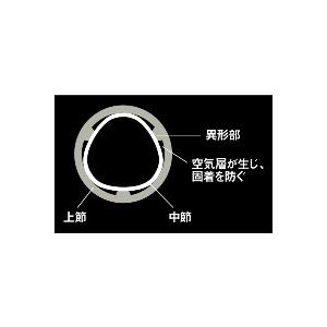 DAIWA（ダイワ） 鮎竿 銀影エア A XH90・V / GINEI AIR A : つり具の