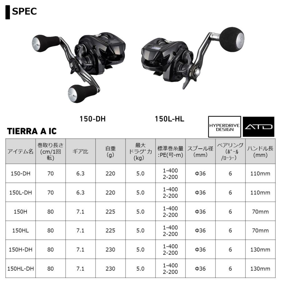 DAIWA（ダイワ） 21ティエラ A IC 150HL カウンター付リール : つり具