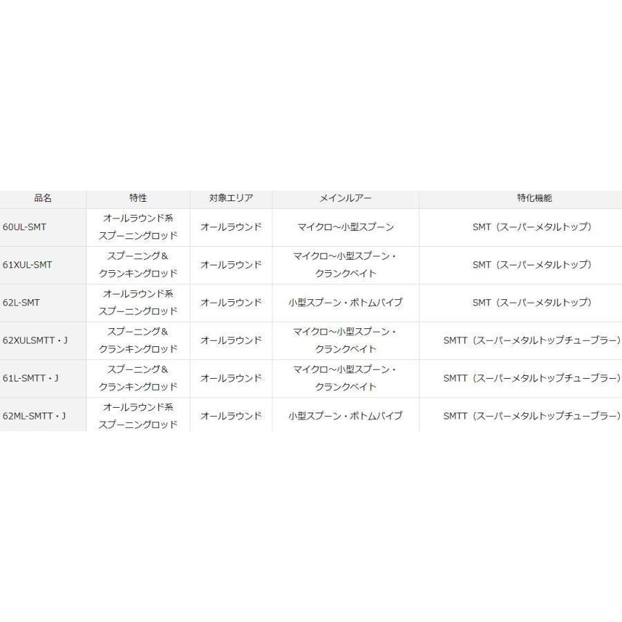 DAIWA(釣り) ダイワ プレッソ-LTD AGS (SMTモデル) 61L-SMTT DAIWA(釣り) ダイワ プレッソ-LTD AGS (SMTモデル) 61L-SMTT