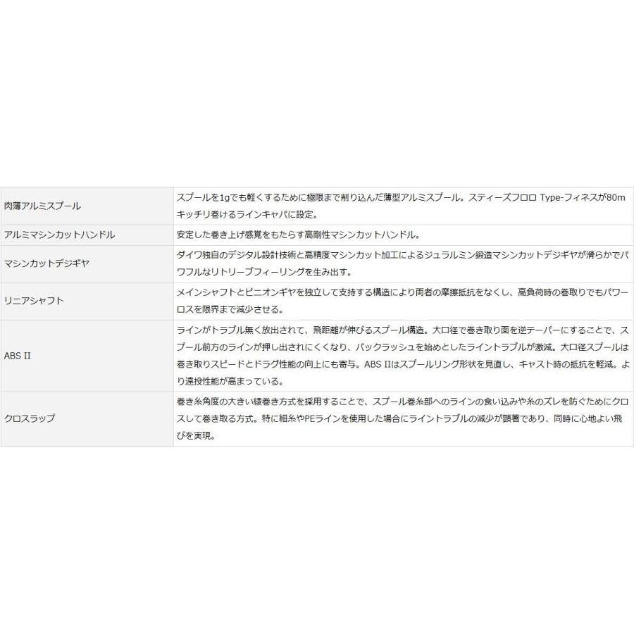 DAIWA（ダイワ） スティーズ タイプ1 ハイスピード STEEZ type-I Hi