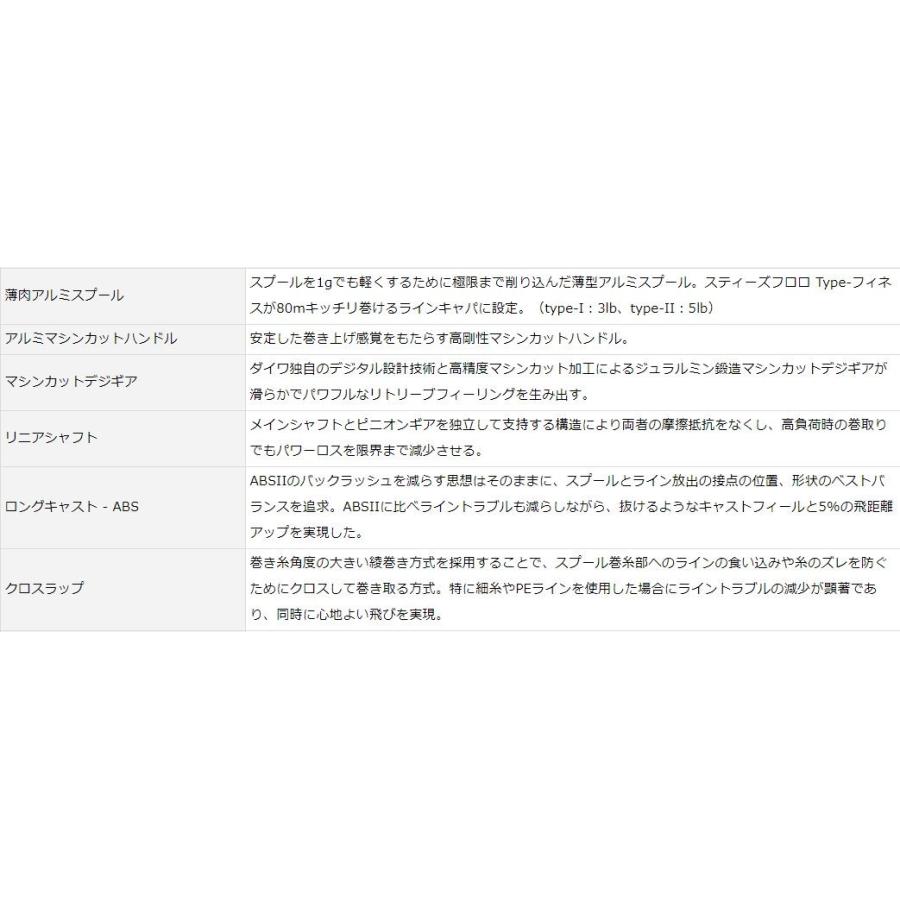 DAIWA（ダイワ） スティーズ タイプ2 STEEZ type-II / スピニング