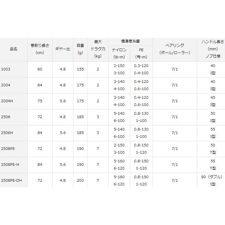 DAIWA（ダイワ） 17 セオリー 2508PE /スピニングリール : つり具の