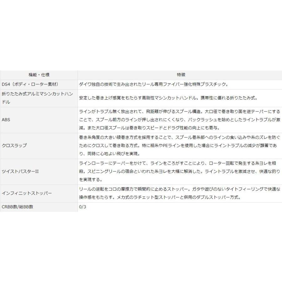DAIWA（ダイワ） 18 リーガルプラス 5000BR / REGALPLUS BR スピニング