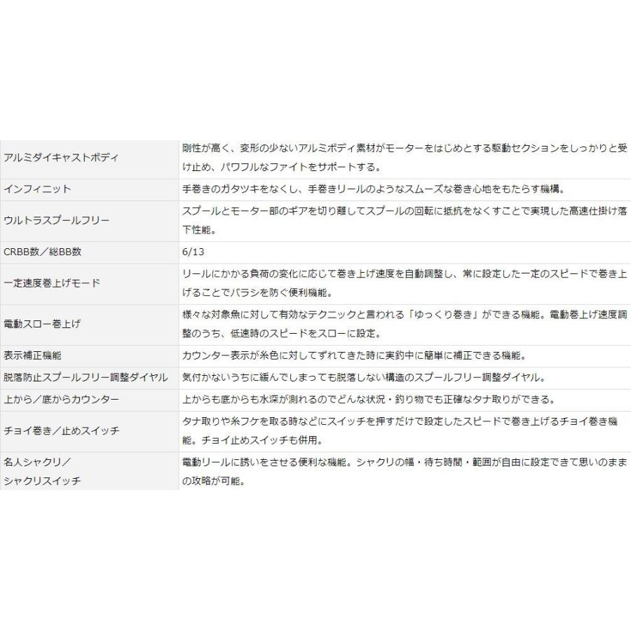 DAIWA（ダイワ） 電動リール 18 シーボーグ 300J : つり具の銭屋