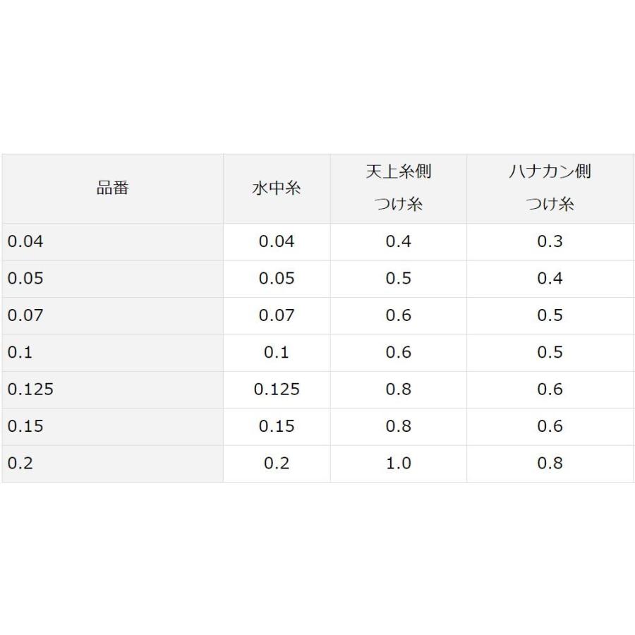 91 Off ダイワ 鮎 仕掛け メタコンポdura 水中仕掛け Materialworldblog Com