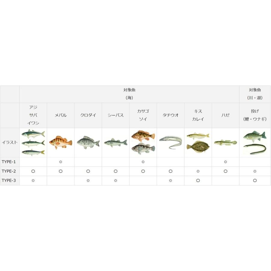 DAIWA（ダイワ） ＃go_fishing SS スターティング セット TYPE-1