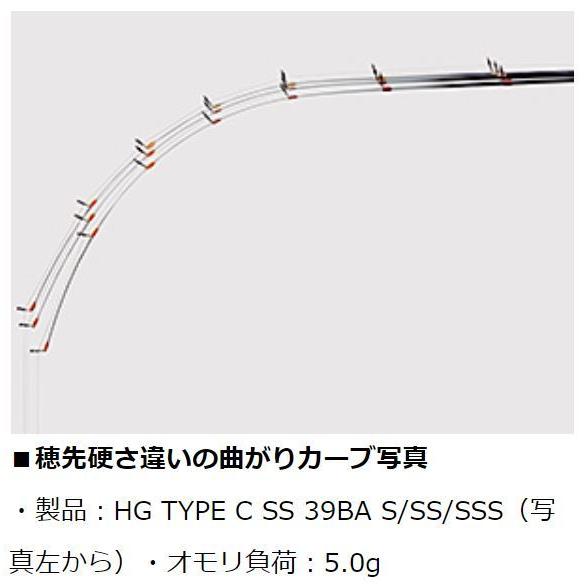 DAIWA(釣り) ダイワ 穂先 クリスティア ワカサギ HG TYPE C SS DAIWA(釣り) ダイワ 穂先 クリスティア ワカサギ HG TYPE C SS