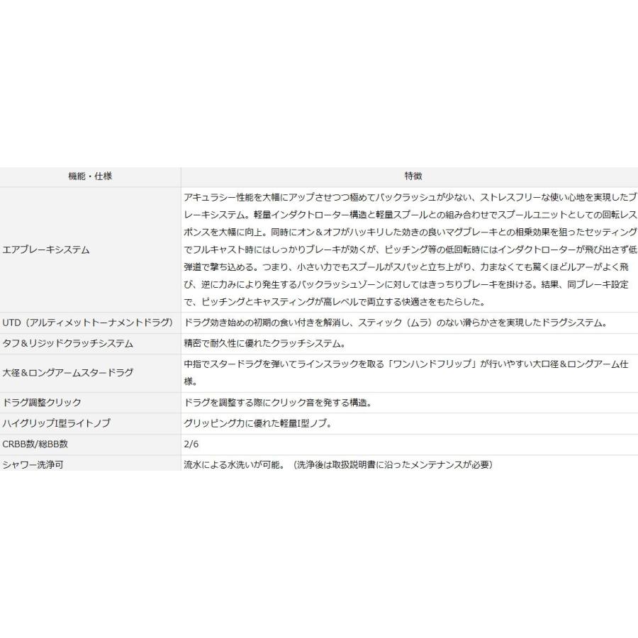 DAIWA（ダイワ） タトゥーラ SV TW 6.3L / TATULA ベイトリール 左