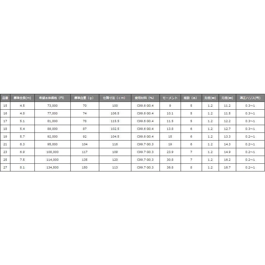 Gamakatsu がまかつ 幻煌天 19尺 / げんおうてん へら竿
