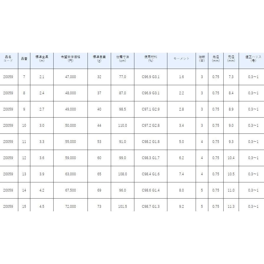 Gamakatsu がまかつ がまへら 千早 11尺 / ちはや へら竿