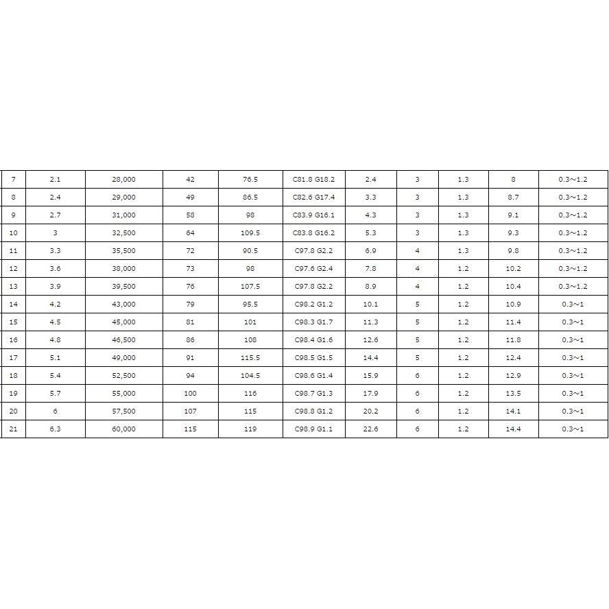 Gamakatsu（がまかつ） 凛刀 迅 16尺 / りんとう じん へら竿 : つり具