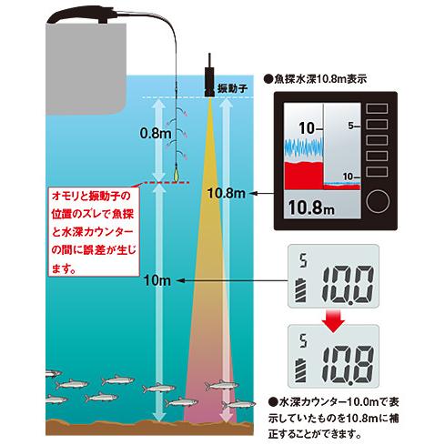ダイワ 電動リール デジタル表示 ダイワ 電動リール 青 デジタル表示 - メルカリ