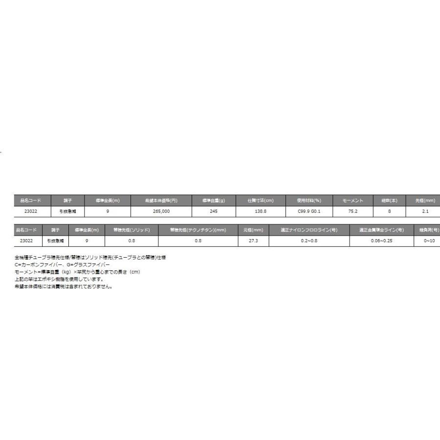 がまかつ 鮎竿 がま鮎 競技スペシャルV6 引抜急瀬 9m / 送料無料