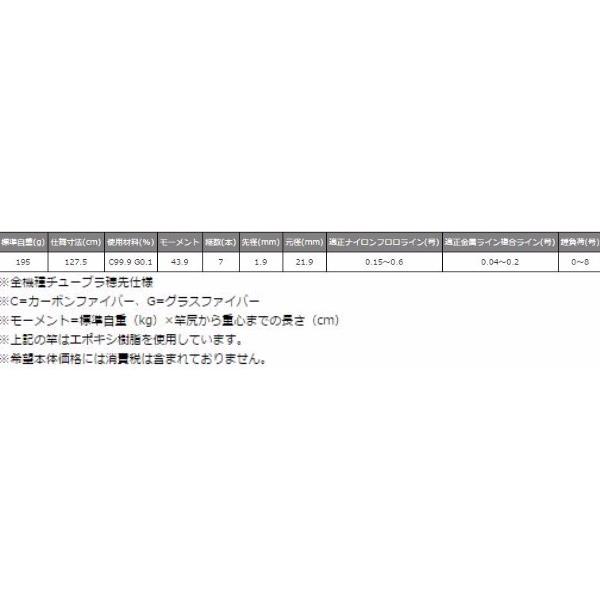 Gamakatsu（がまかつ） 鮎竿 がま鮎 パワースペシャル IV 引抜早瀬