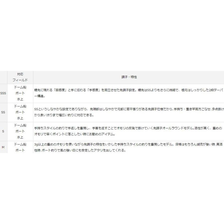 DAIWA（ダイワ） クリスティア ワカサギ 穂先 先調子 27 : つり具の