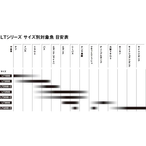 【期間限定値引き】22イグジスト LT2500S 22 イグジスト LT2500S | ダイワ | 22 イグジスト LT2500S | Joshin