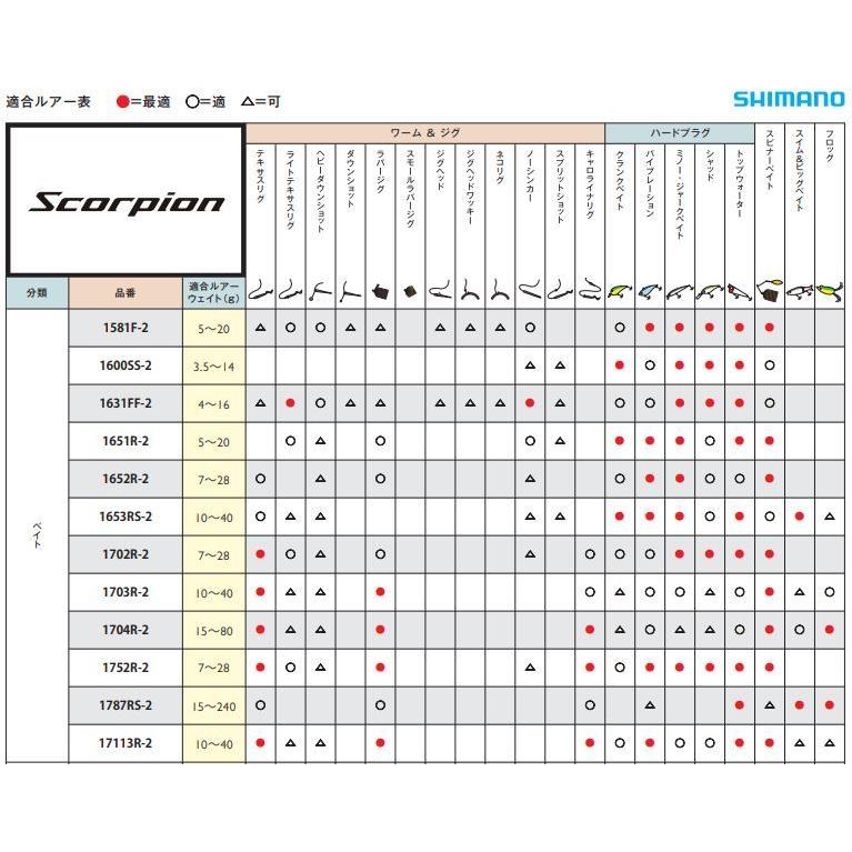 シマノ ロッド スコーピオン 1651R-2 ベイトキャスティング シマノ ロッド スコーピオン 1651R-2 ベイトキャスティング