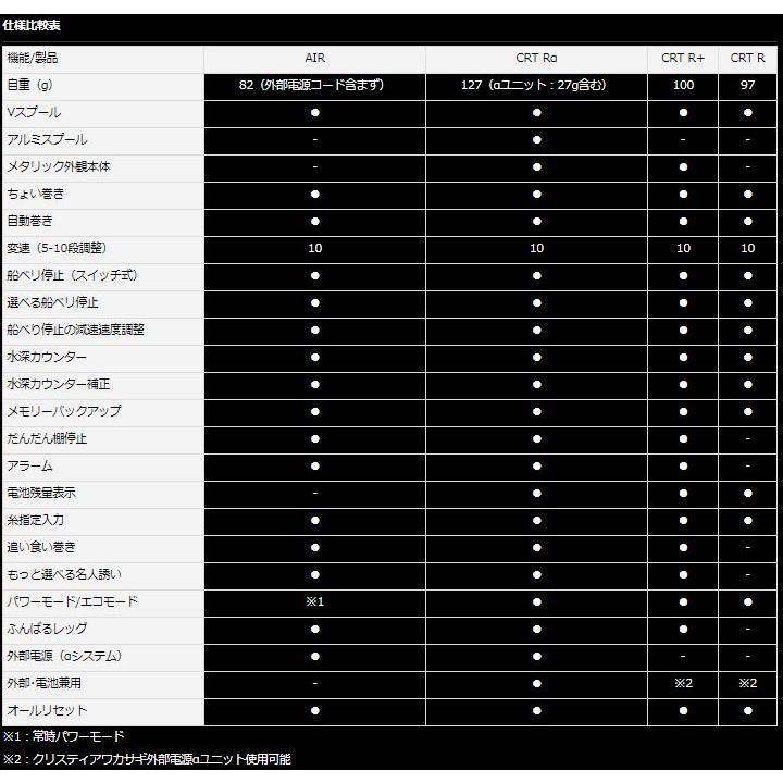 DAIWA(釣り) ダイワ ワカサギ 電動リール クリスティア AIR DAIWA(釣り) ダイワ ワカサギ 電動リール クリスティア AIR