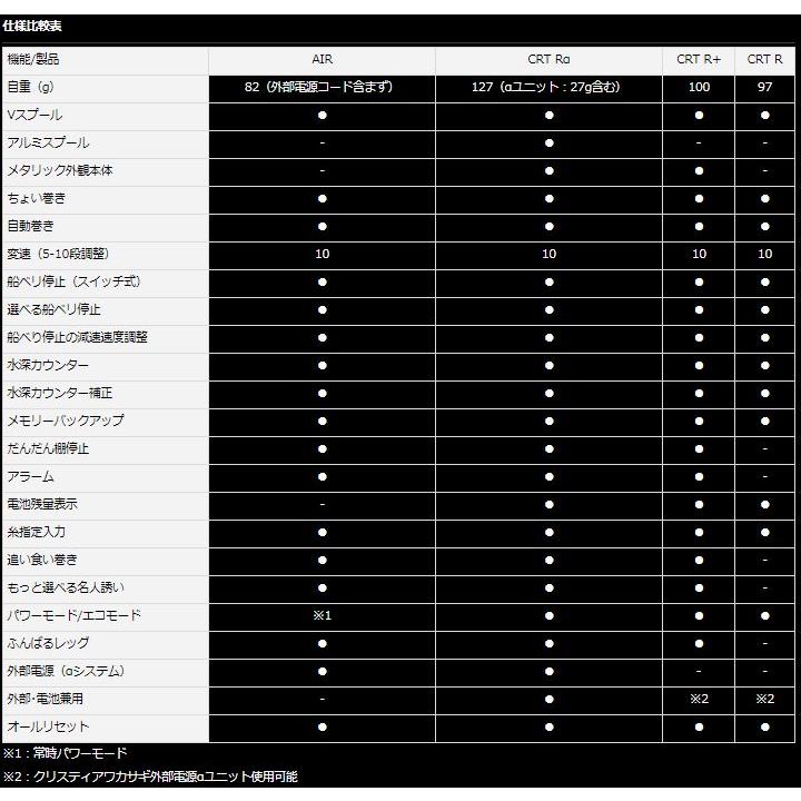 ダイワ ワカサギ 電動リール クリスティア ワカサギ AIR レッド｜zeniya-tsurigu｜16