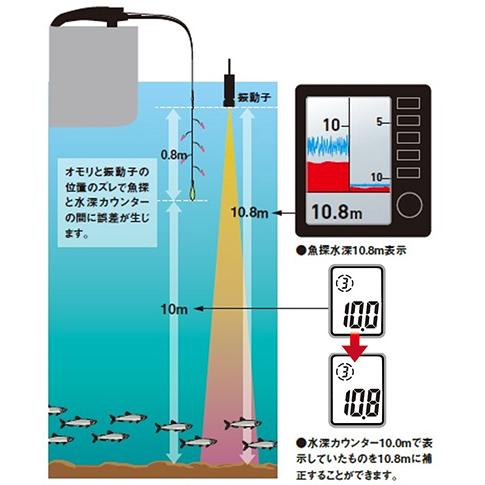 ダイワ ワカサギ 電動リール クリスティア ワカサギ AIR レッド｜zeniya-tsurigu｜04