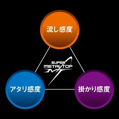 ダイワ 琥珀本流ハイパードリフト サツキ 85 / 渓流竿｜zeniya-tsurigu｜04