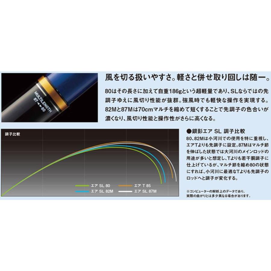 DAIWA(釣り) ダイワ 鮎竿 銀影エア SL 82M・R : つり具の銭屋 DAIWA(釣り) ダイワ 鮎竿 銀影エア SL 82M・R : つり具の銭屋