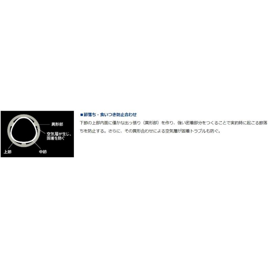 DAIWA（ダイワ） 鮎竿 銀影エア SL 87M・R : つり具の銭屋 - 通販
