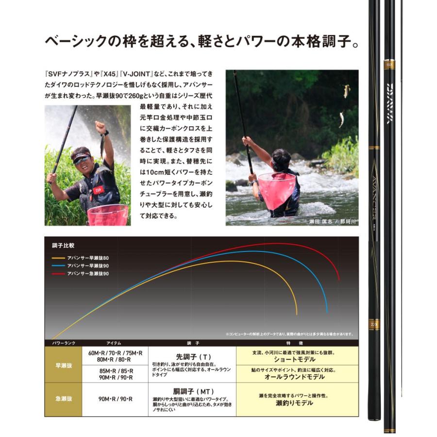 ダイワ スーパーセール期間限定 鮎竿 アバンサー 85 早瀬抜 R