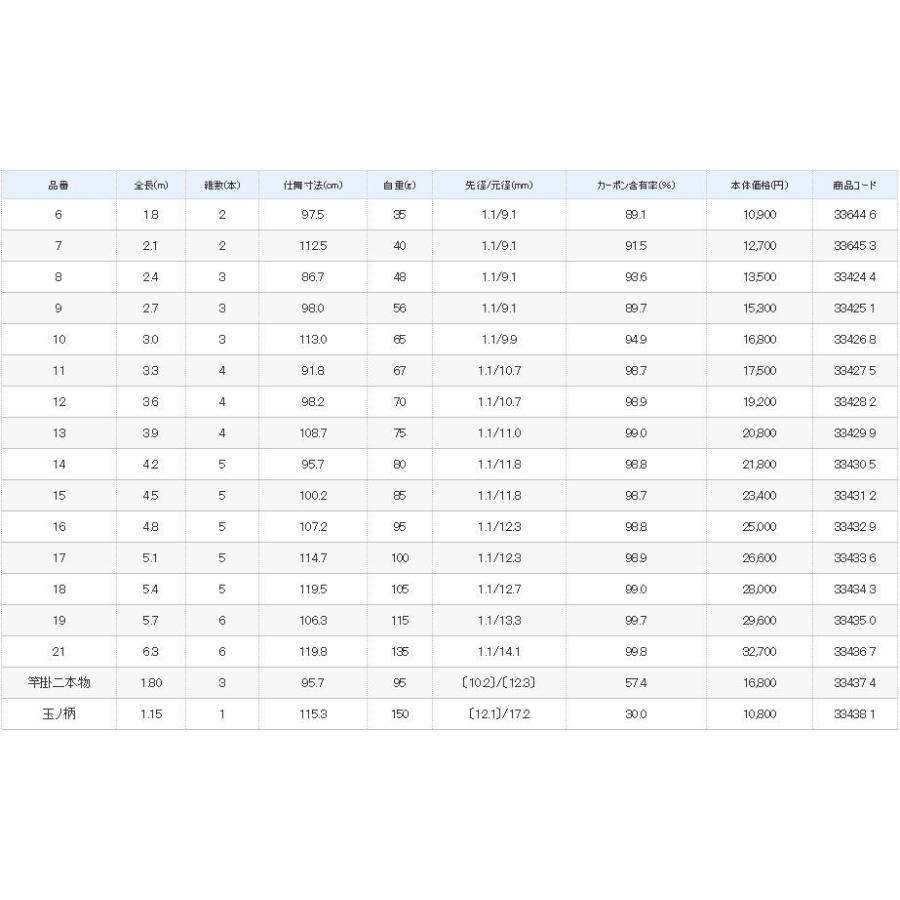 最高の シマノ 刀春 17尺 とうしゅん へら竿 55 以上節約 Www Muslimaidusa Org