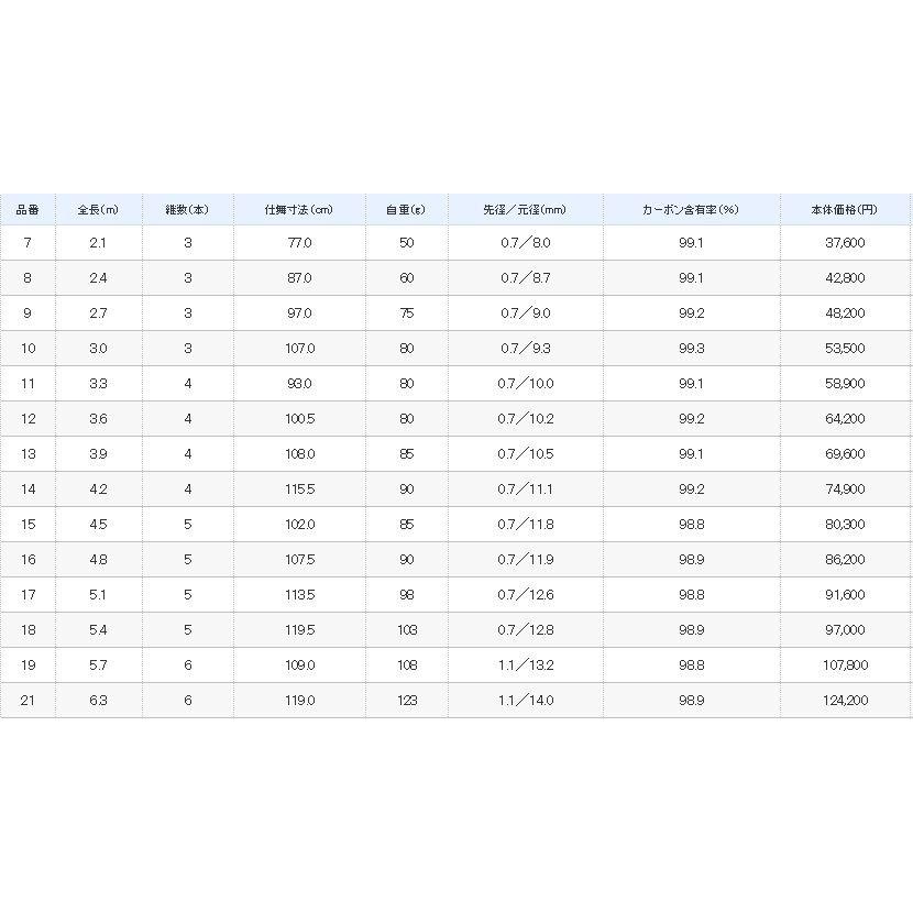 シマノ 朱紋峰 神威 14尺 /かむい へら竿 : つり具の銭屋 - 通販