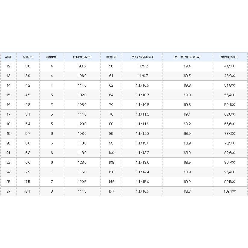 シマノ　ヘラ竿　翼12尺 シマノ（SHIMANO） 翼 12尺 / つばさ へら竿 : つり具の銭屋 - 通販