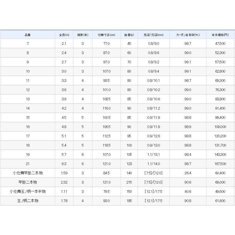 シマノ　普天元　独歩　8尺 シマノ 普天元独歩 8尺