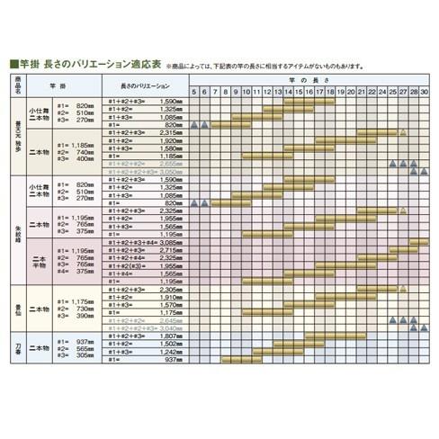 つり具の銭屋シマノ 普天元 独歩 竿掛二本物 どっぽ へら竿 ロッド つり具の銭屋シマノ 普天元 独歩 竿掛二本物 どっぽ へら竿 ロッド