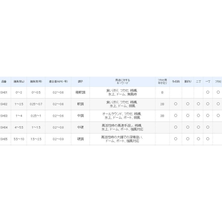 シマノ 穂先 ワカサギマチックシステム穂先 SH01 極軟調｜zeniya-tsurigu｜06