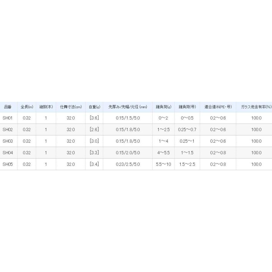 シマノ（SHIMANO） 穂先 ワカサギマチックシステム穂先 SH02 軟調