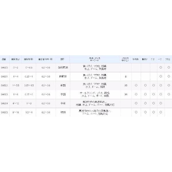 シマノ 穂先 ワカサギマチックシステム穂先 SHS03 中調｜zeniya-tsurigu｜06