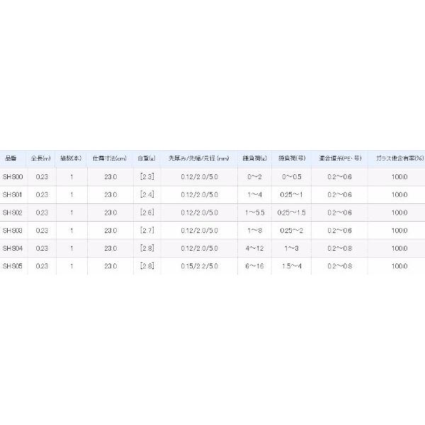 シマノ（SHIMANO） 穂先 ワカサギマチックシステム穂先 SHS00 超極軟調