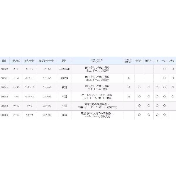 シマノ（SHIMANO） 穂先 ワカサギマチックシステム穂先 SHS00 超極軟調