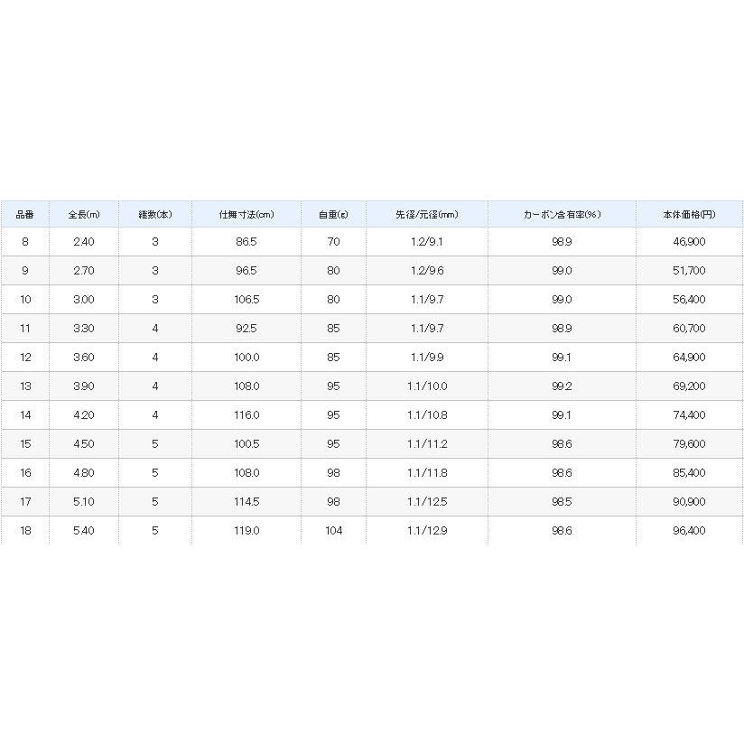 シマノ（SHIMANO） 朱紋峰 煉 13尺 / れん へら竿 : つり具の銭屋