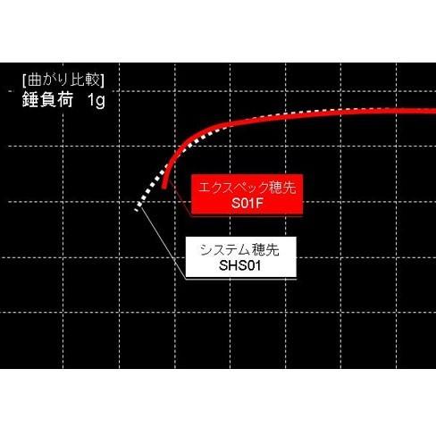 シマノ（SHIMANO） 穂先 ワカサギマチック エクスペック S01F 極軟調先