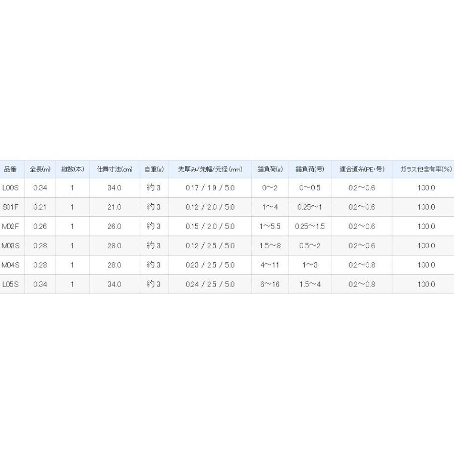 シマノ（SHIMANO） 穂先 ワカサギマチック エクスペック M04S 中硬胴