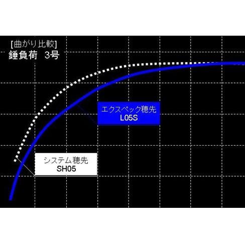 シマノ（SHIMANO） 穂先 ワカサギマチック エクスペック L05S 硬調胴