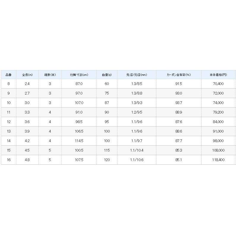 K*a様 SHIMANO　特作伊吹14尺 K*a様 SHIMANO 特作伊吹14尺 K*a様 SHIMANO 特作伊吹14尺 Amazon