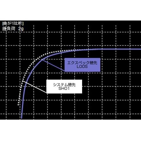 シマノ 穂先 ワカサギマチック エクスペック L00S 超極軟調胴 シマノ 穂先 ワカサギマチック エクスペック L00S 超極軟調胴
