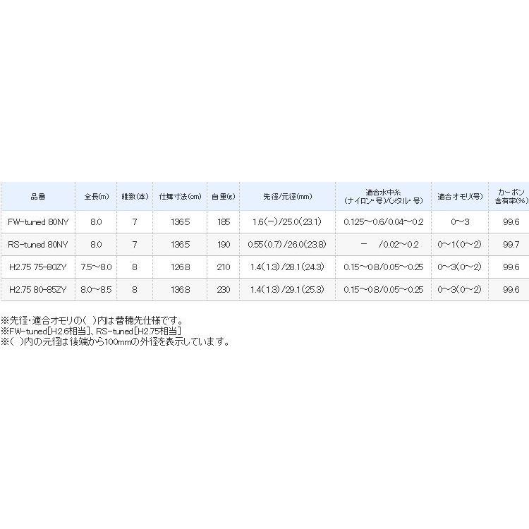 シマノ（SHIMANO） 鮎竿 スペシャル小太刀(こだち) FW-tuned 80NY