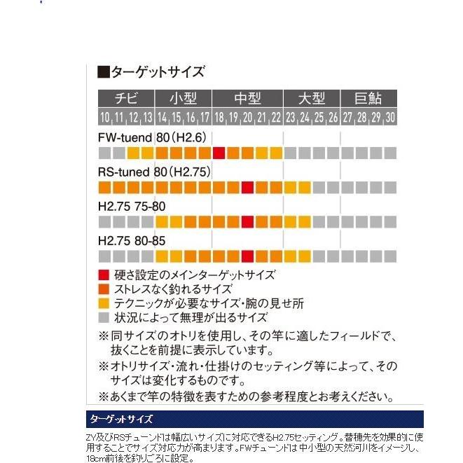 シマノ 鮎竿 スペシャル小太刀(こだち) H2.75 75-80ZY / 送料無料｜zeniya-tsurigu｜04